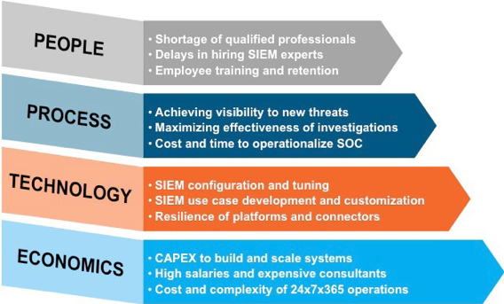 Hybrid Soc