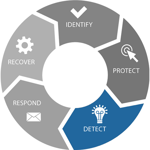 NIST framework wheel