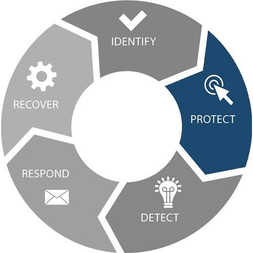 NIST framework wheel
