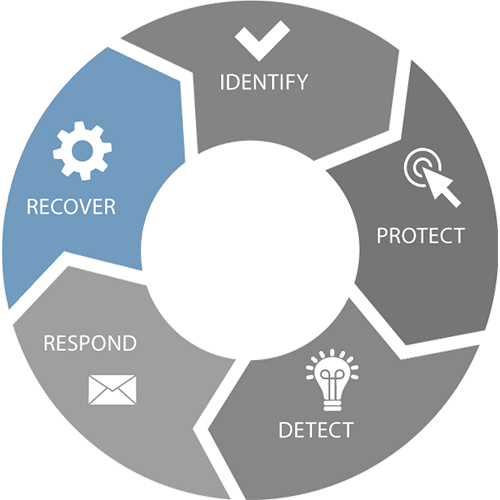 NIST framework wheel