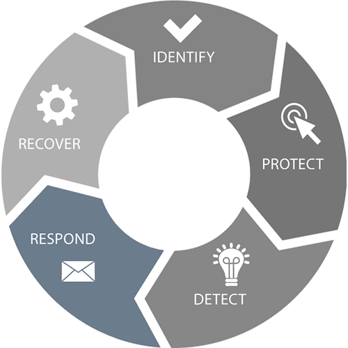 NIST framework wheel