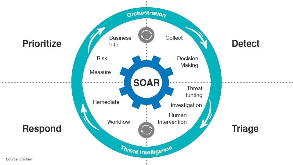 SOAR-Model Wheel