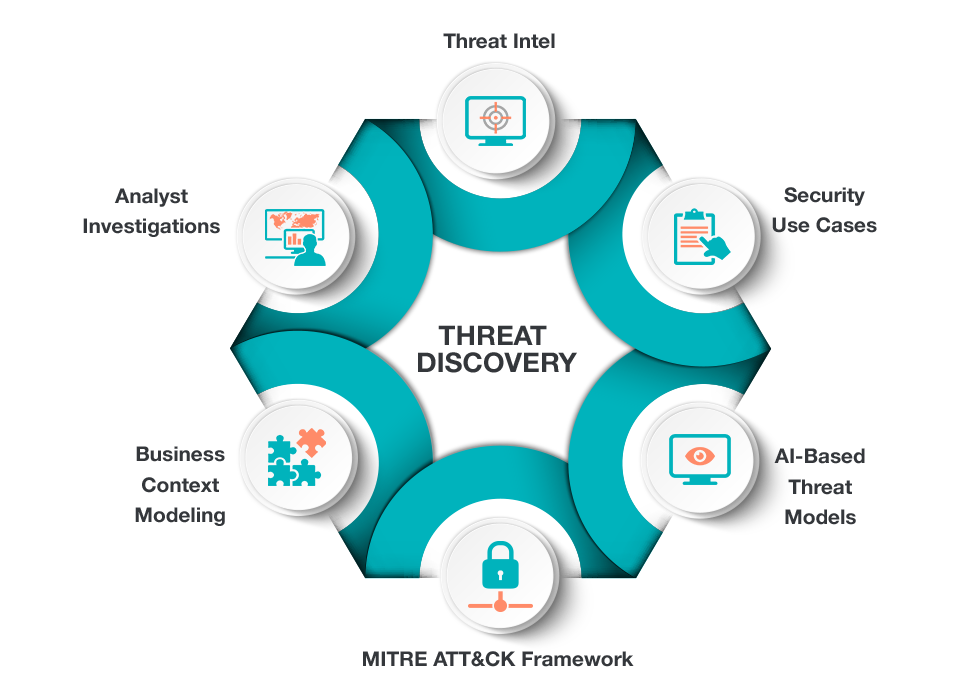 Threat-Discovery-Graphic
