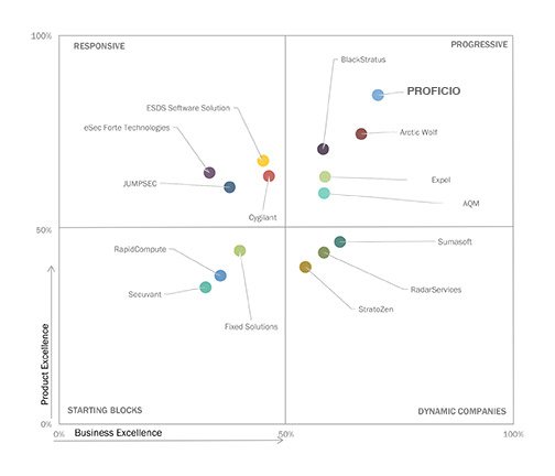 SOC-as-a-Service-Quadrant-MM-2 SOC-as-a-Service-Quadrant