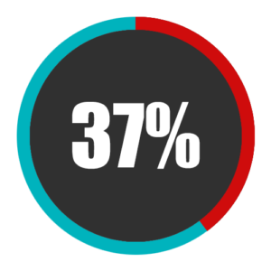 37-Percent-Ransomware-2021-Cyber-Attacks